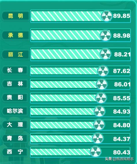 避暑|中国大陆十大避暑城市